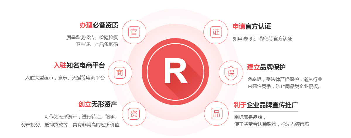 凭祥商标注册的作用